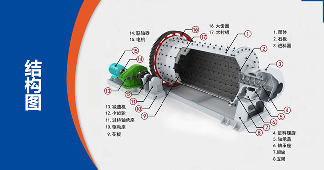 球磨機干磨和濕磨的區別是什么？濕磨加多少水合適？