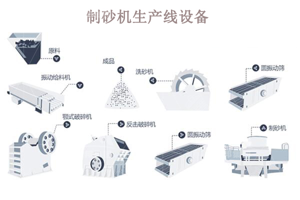 制砂機生產(chǎn)線(xiàn)一套多少錢(qián)？哪些因素會(huì )影響價(jià)格？